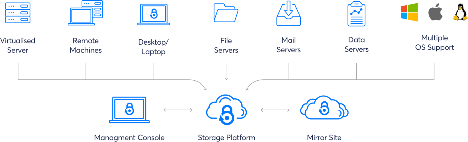 Considerations When Choosing Cloud Backup For Business