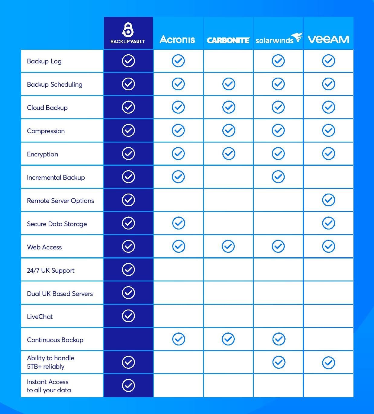 what-does-data-backup-mean-here-s-4-different-answers-backupvault